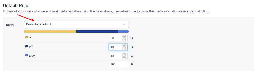 Default Rule PR